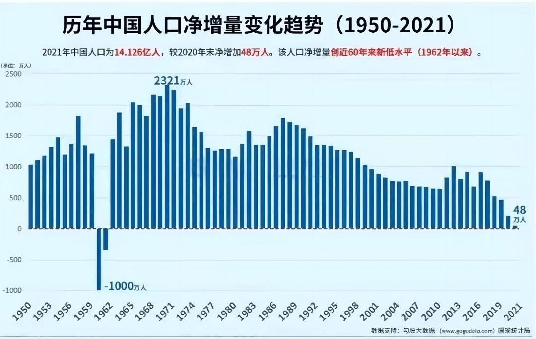 蔡昉：人口负增长的转折点，可能成为中国经济发展的一个重要转折