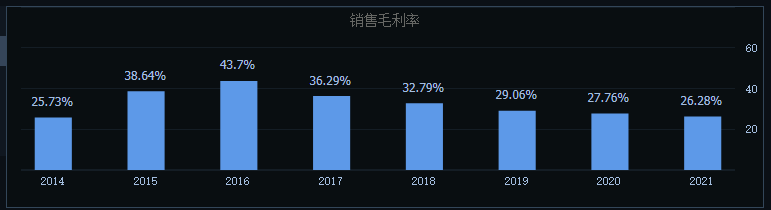 兑现投资者预期，宁德时代年赚300亿人民币