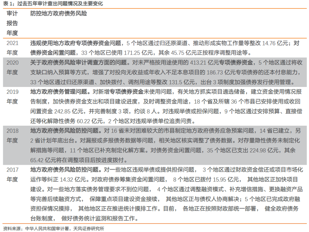 反馈问题整改报告怎么写 d1fa-a8f97ec0ce311138f2014c68a1a2d30e.png