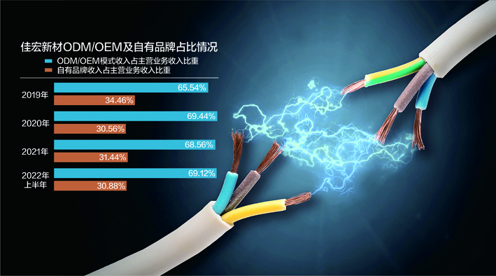 數據來源:記者整理 視覺中國圖 楊靖製圖