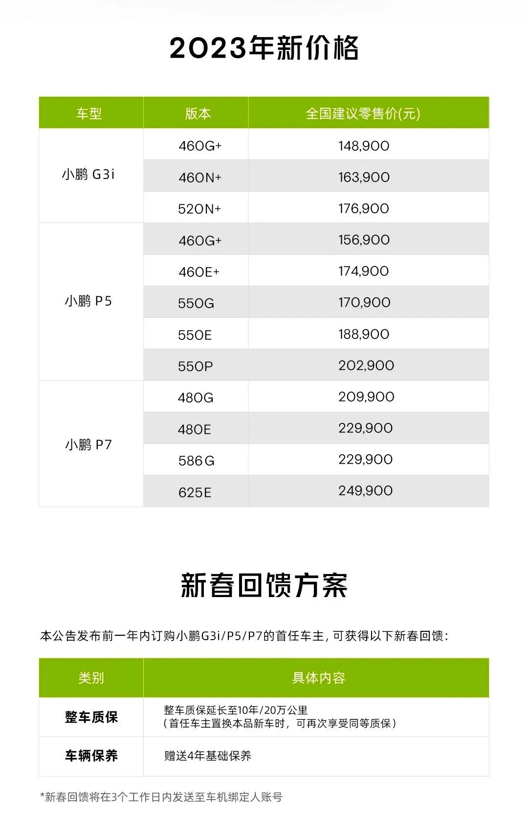 图片来源:小鹏汽车官方微博
