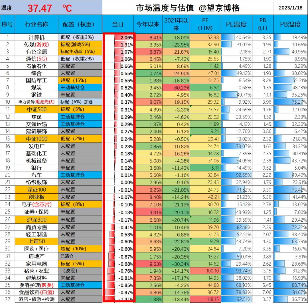 从暴雪事件看投资