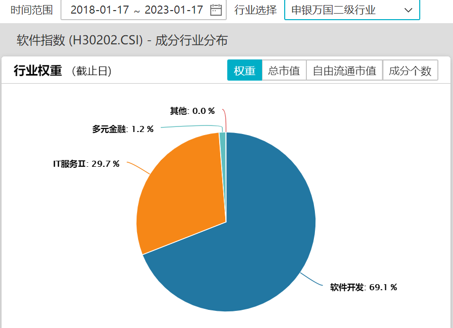 从暴雪事件看投资