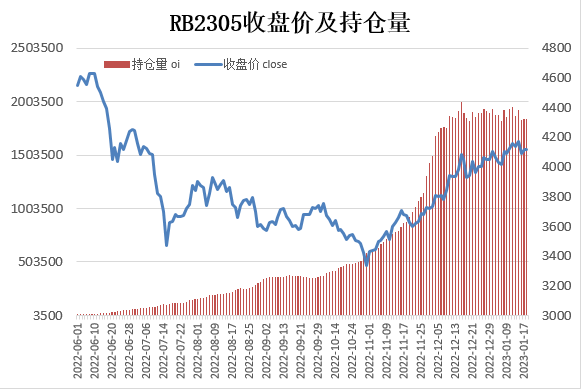 数据来源:瑞达期货研究院、WIND资讯