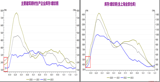 数据来源:瑞达期货研究院、WIND资讯