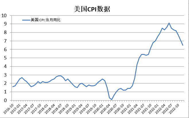 数据来源：瑞达期货研究院、WIND资讯