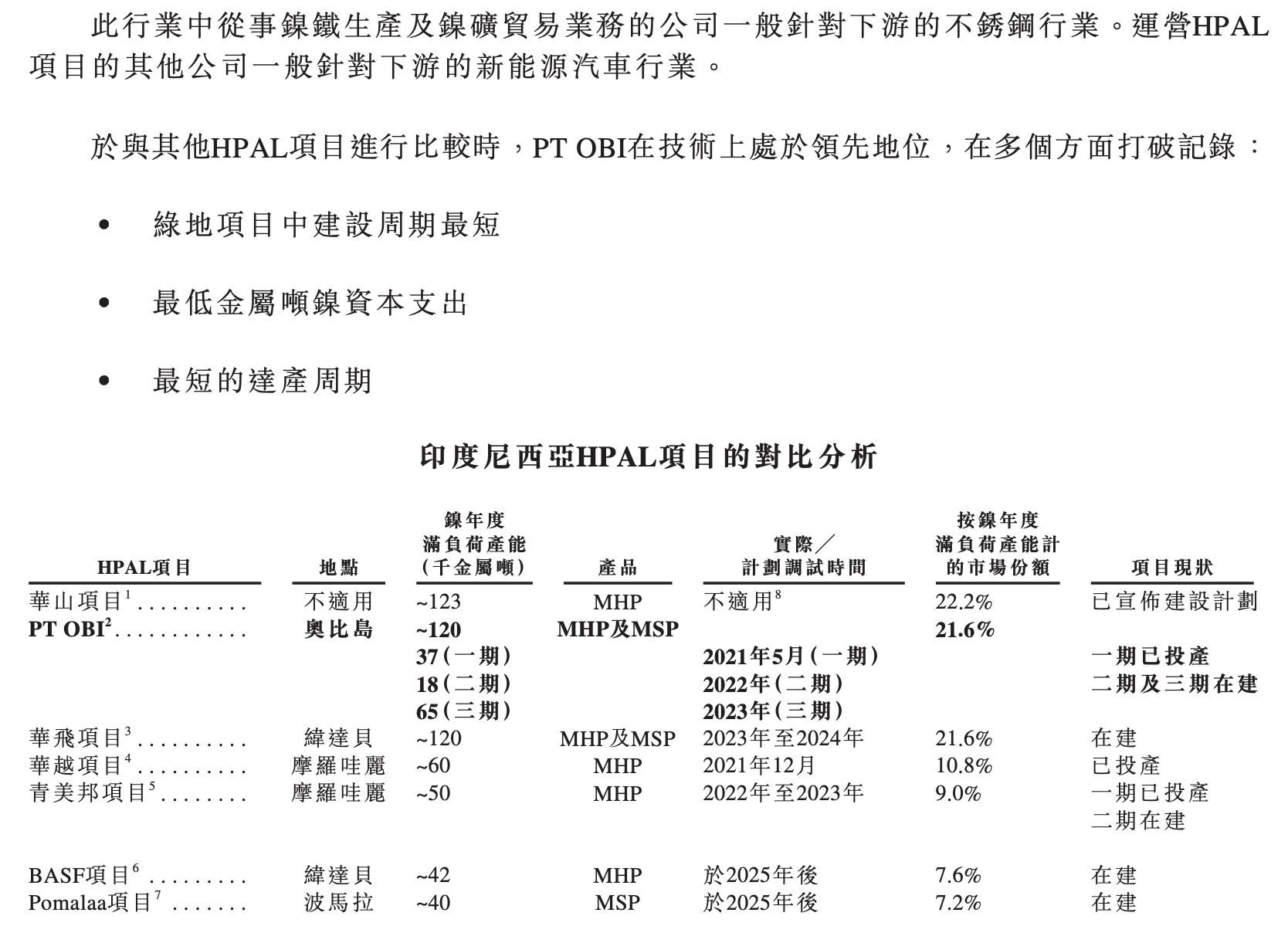 图片来源:力勤资源招股书截图