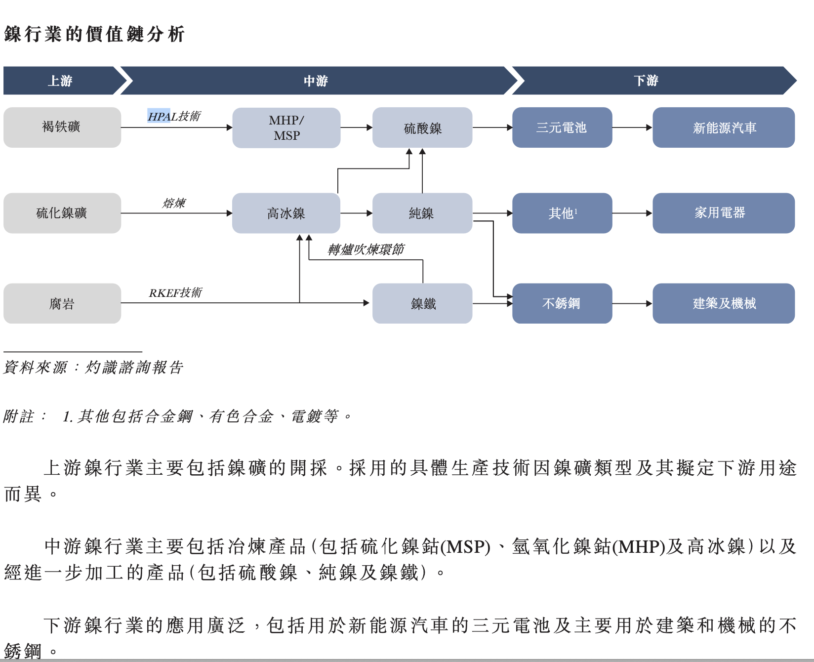 图片来源:力勤资源招股书截图