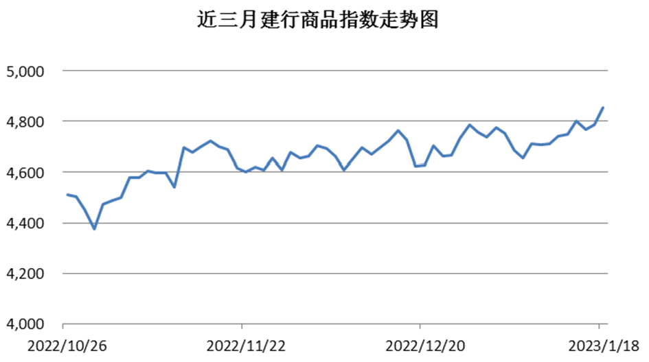 【商品快讯】国务院副总理刘鹤与美财政部长耶伦会谈