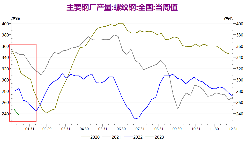 数据来源:瑞达期货研究院、WIND资讯