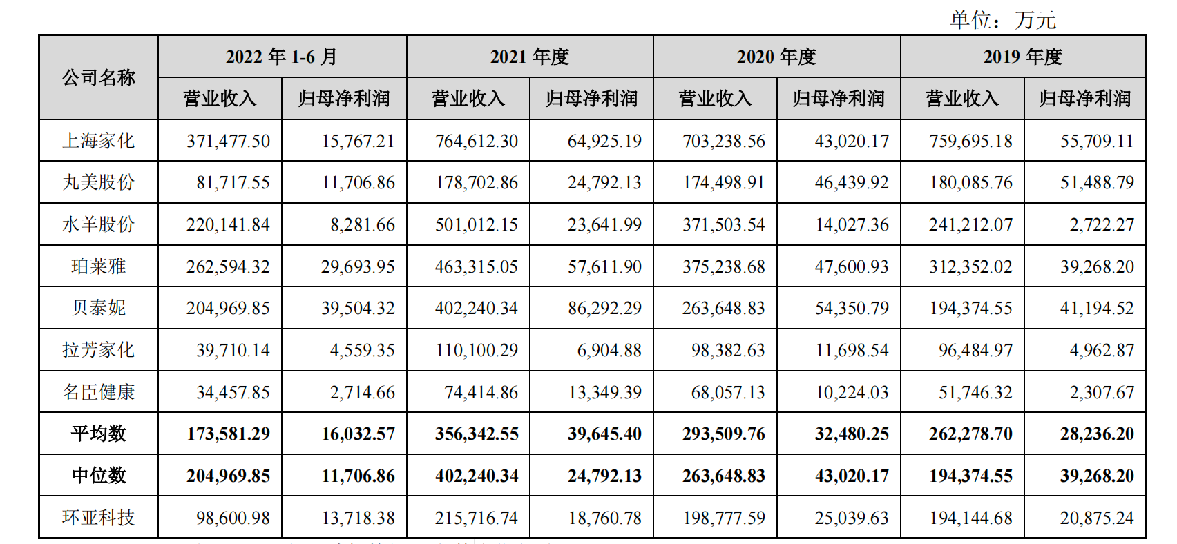 资料来源:环亚科技招股书