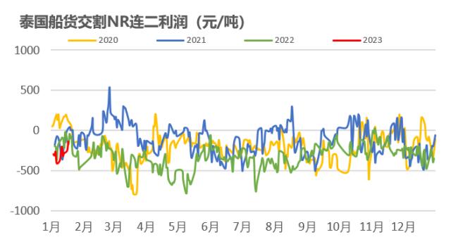 数据来源：紫金天风期货