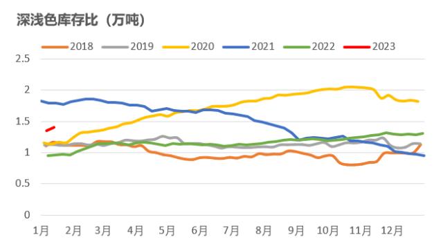 数据来源：紫金天风期货