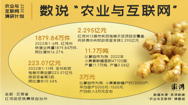 傅小凡 制图