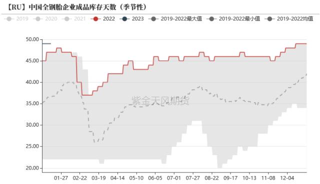 数据来源：Qinrex 紫金天风期货