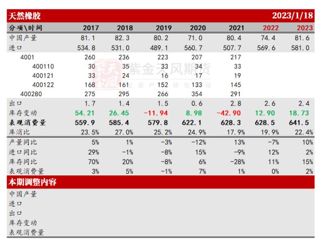数据来源：紫金天风期货