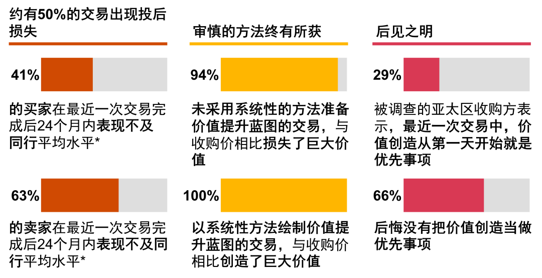 普华永道:银行流水分析在营运资金优化场景中的应用-手机新浪网