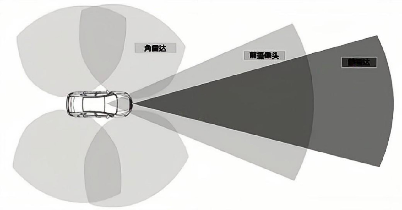 国产毫米波雷达从中国速度跑出中国质量