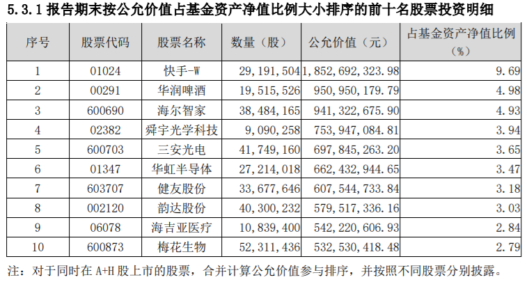 来源:基金