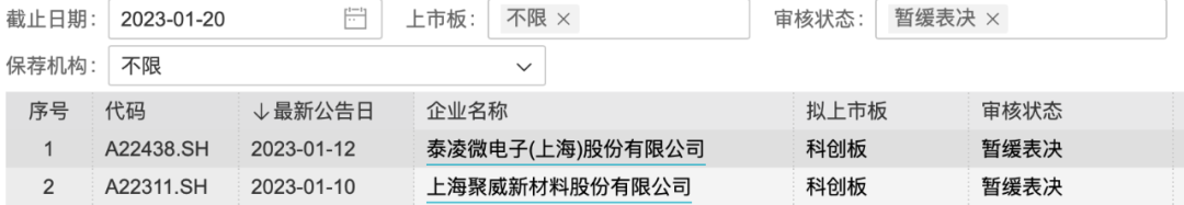 來源:Wind
