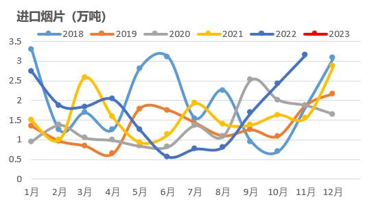 数据来源：海关总署 紫金天风期货