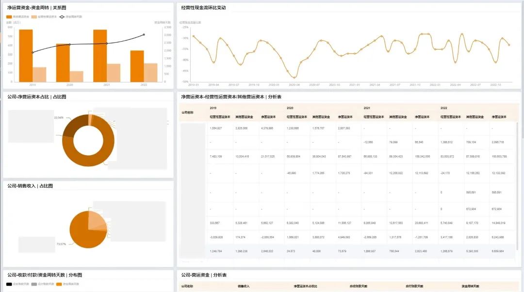 普华永道:银行流水分析在营运资金优化场景中的应用-手机新浪网