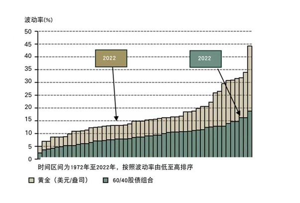 图片来源:世界黄金协会