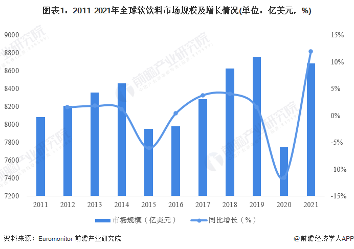 注:以零售价格(Retail Selling Price)统计。
