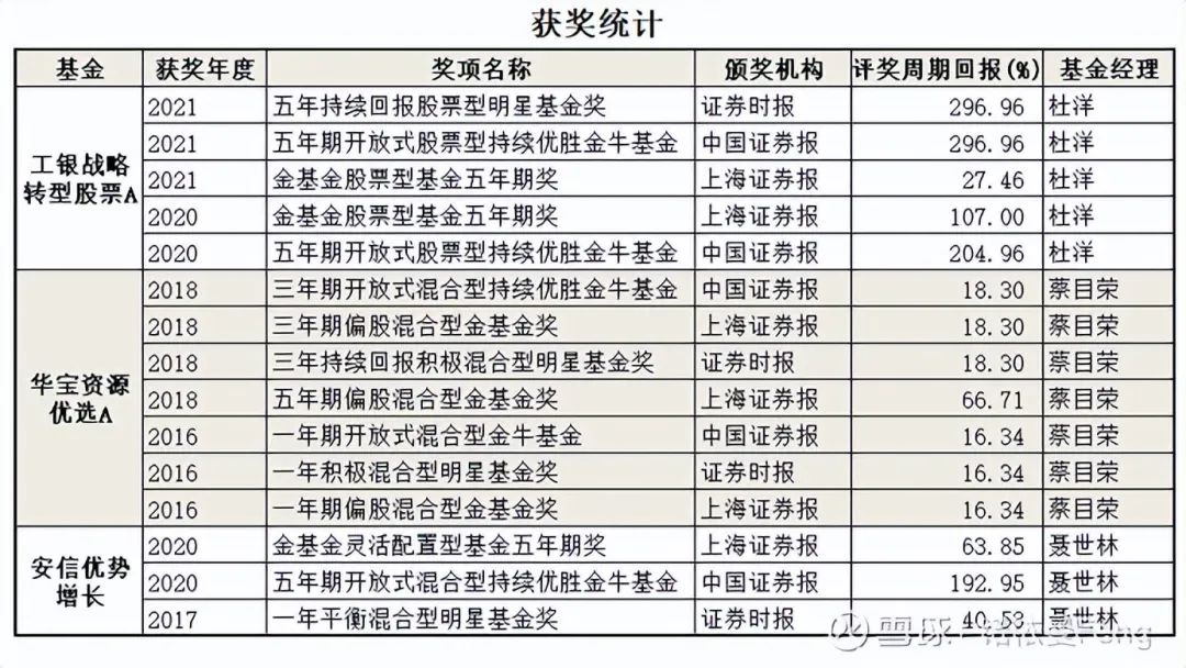 文章来源: