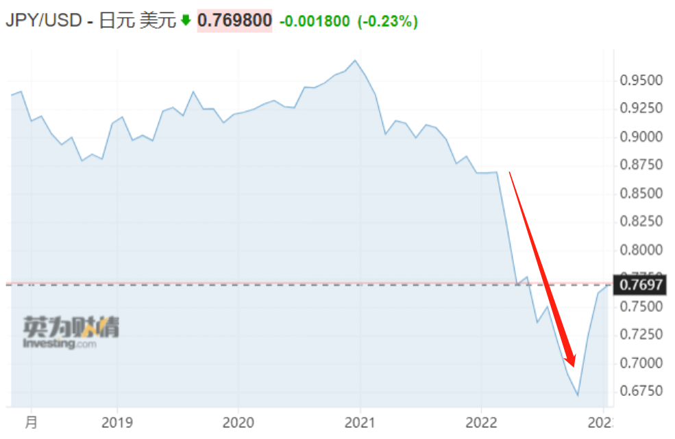 图片来源:英为财情