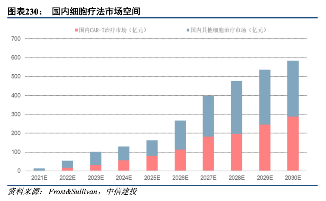 中信建投：2023年医药大健康十大预测