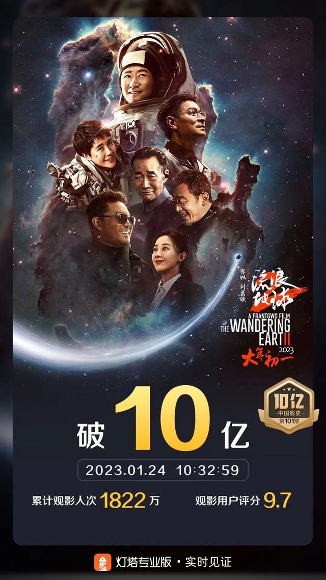 《流浪地球2》成为中国影史第101部十亿票房影片