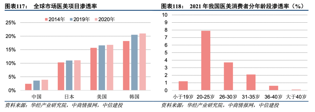 中信建投：2023年医药大健康十大预测