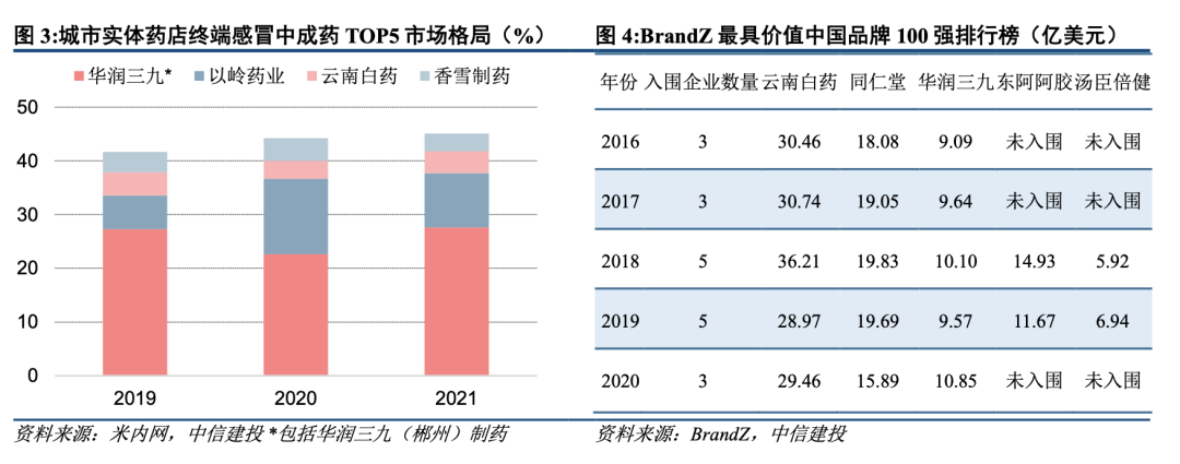 中信建投：2023年医药大健康十大预测