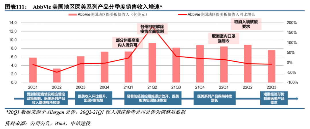 中信建投：2023年医药大健康十大预测