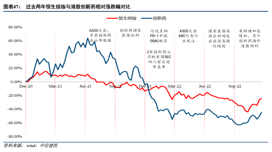 中信建投：2023年医药大健康十大预测