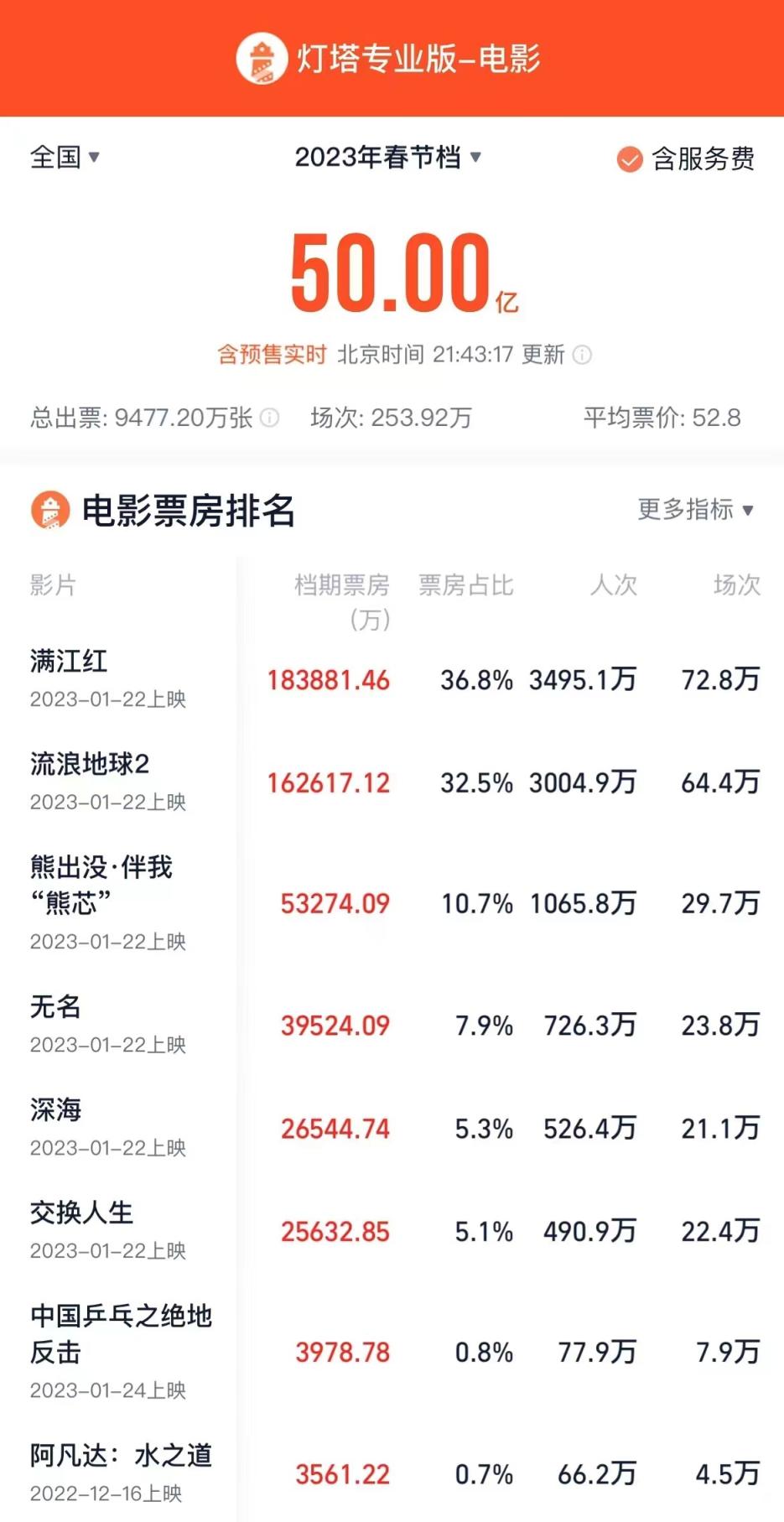 来源:北京日报客户端 记者 王金跃