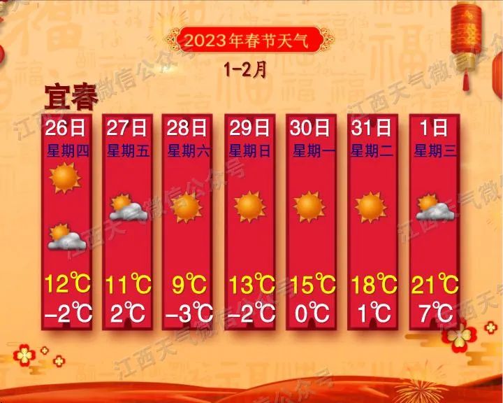 来源:江南都市报综合江西天气值班编辑:肖哲值班主任:金路遥值班编委:傅爱华