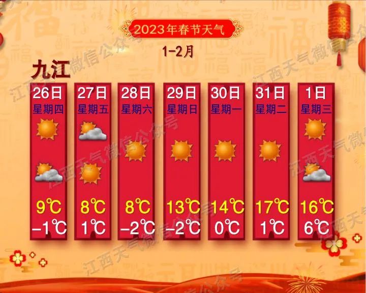 来源:江南都市报综合江西天气值班编辑:肖哲值班主任:金路遥值班编委:傅爱华