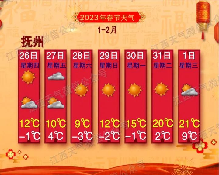 来源:江南都市报综合江西天气值班编辑:肖哲值班主任:金路遥值班编委:傅爱华