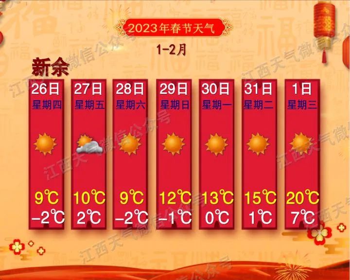 来源:江南都市报综合江西天气值班编辑:肖哲值班主任:金路遥值班编委:傅爱华