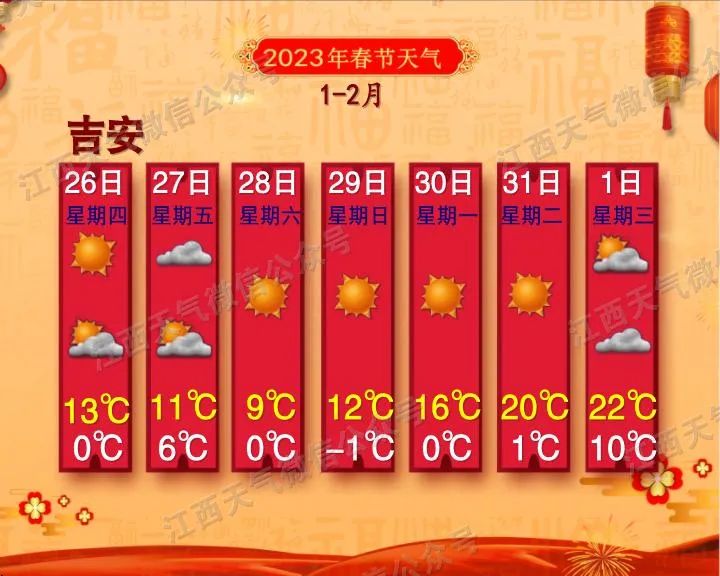 来源:江南都市报综合江西天气值班编辑:肖哲值班主任:金路遥值班编委:傅爱华