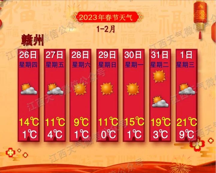 来源:江南都市报综合江西天气值班编辑:肖哲值班主任:金路遥值班编委:傅爱华
