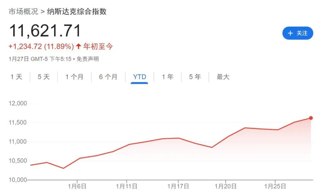 图片来源:谷歌财经