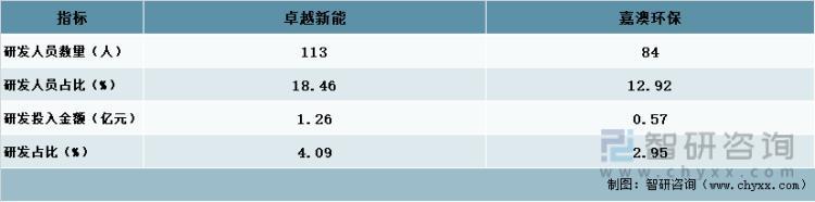 資料來源:公司年報、智研諮詢整理