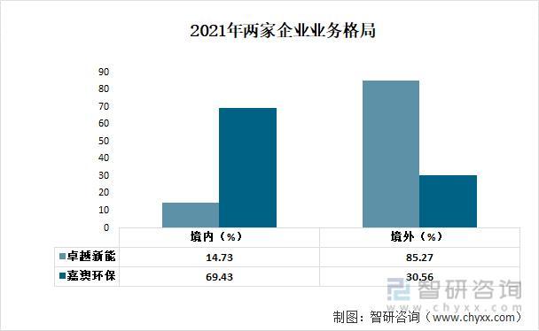 資料來源:公司年報、智研諮詢整理