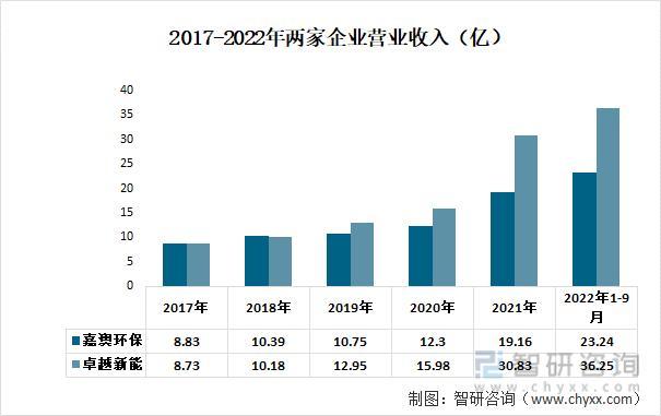 資料來源:公司年報、智研諮詢整理