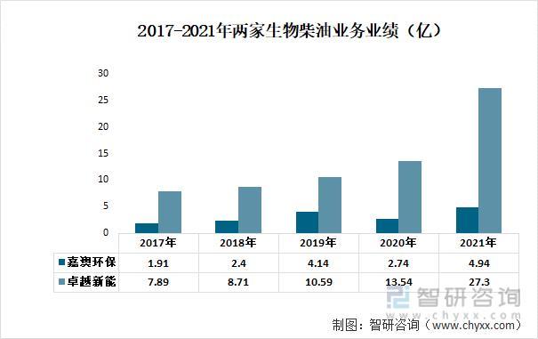 資料來源:公司年報、智研諮詢整理