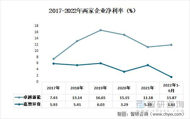 資料來源:公司年報、智研諮詢整理