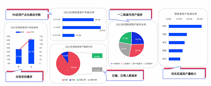 县城卖不动“网购年夜饭”